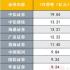 38家上市券商业绩出炉！头部公司座次洗牌