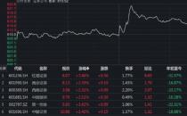 三大指数集体收涨 超4400股飘红