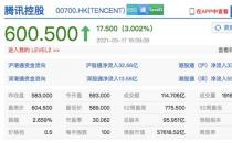 恒生指数收涨5.23% 创10月5日以来单日最大涨幅