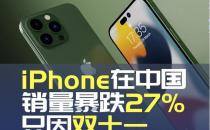 iPhone中国的周销量下降27%