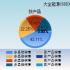 大全能源：签订415亿元多晶硅采购供应合同