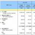 中国10月末外汇储备报3.0524万亿美元