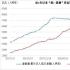 恒生指数收涨2.69% 恒生科技指数涨4.06%