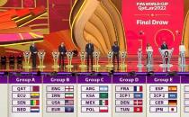 2022世界杯32强分组图（8个小组） 