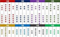 卡塔尔世界杯32强对阵图（小组赛赛程）