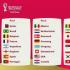 2022世界杯32强对阵图（小组赛赛程） 