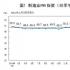 中来股份业绩爆增，85亿身家富豪高位卖壳