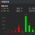 收评：深成指跌1.02% 证券、中药板块领跌