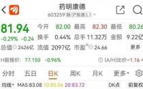 2400亿巨头突发利空？股东拟减持，最高53亿！上次被减持，股价这样走…