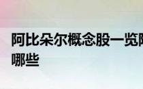 阿比朵尔概念股一览阿比朵尔概念上市公司有哪些