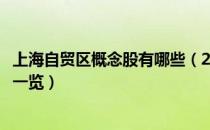 上海自贸区概念股有哪些（2022年上海自贸区上市公司龙头一览）