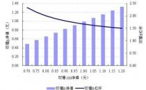 最新！基金业绩来了：最牛大赚280%