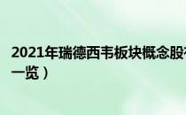 2021年瑞德西韦板块概念股有哪些（瑞德西韦概念股龙头股一览）