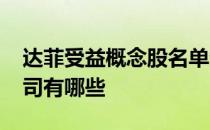 达菲受益概念股名单查询2022年达菲上市公司有哪些