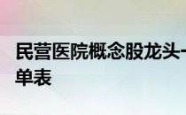 民营医院概念股龙头一览民营医院上市企业名单表