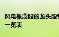 风电概念股的龙头股都有哪些风电概念股龙头一览表