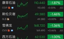 特斯拉又“崩了”：一夜大跌1600亿！