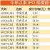 十大理财公司规模缩水超6000亿！到期潮将近，各自再出招