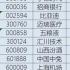 北上资金开始“囤药”！4.53亿元加仓华润三九，这10只医药生物股也获超亿元加仓