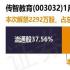 传智教育将于1月12日解禁2292万股，占总股本5.7%