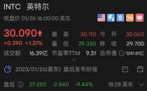 凌晨突发！业绩爆雷，芯片巨头盘后狂跌（英特尔公布财务报告股价大跌）