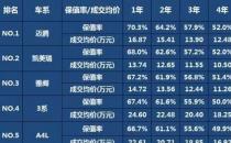 还在纠结买啥车不如看看大众迈腾,全国最高直降3.14万（新车折扣率8.36折）