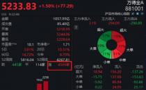 刚刚，果然大爆发！万亿巨头突然狂飙！（ A股市场已经开门红）