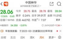 真猛！16年新高，煤炭巨头暴赚700亿！股息率或破10%（创下A股新高）