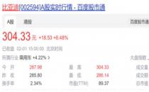 卖疯了！超15万辆！1月比亚迪新能源车销量增62.44%，今日开盘怎么走？（新能源汽车销量激增）