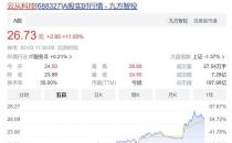 一骑绝尘！ChatGPT概念仍是王者，汉王科技五连板；靴子落地！欧美集体加息，后市怎么看？（北上资金净流出达到了61.25亿）