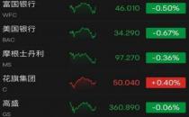 5%以上？美联储重磅会议纪要流出，美股受惊跳水！两巨头对使用ChatGPT发出警告，美油突然大跌！（美联储将会进一步实施加息政策）