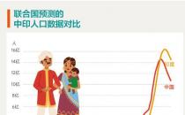 印度成世界人口第一大国，然后呢