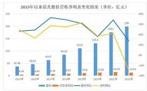 营收主力毛利率仅8%晨光靠什么挽救腰斩的市值？