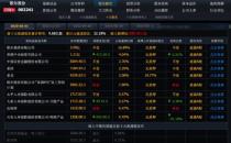 歌尔股份一度跌停 一季度扣非净利润几乎归零
