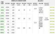 套餐外语音费是什么