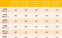 走路一小时的卡路里消耗及健康减肥指南