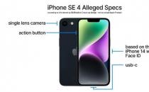 ​苹果SE4最新曝光 面容识别+全新C口 外观酷似iPhone 14
