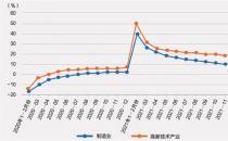 澳门综合走势图（澳门六预测走势图资料大全）
