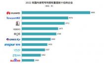 ​华为生产手机也绕不开小米、OPPO、中兴通讯的专利