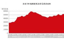 ​新房销售最大压力期已过