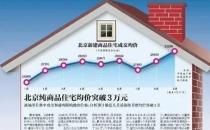 ​北京统计局全市新建商品房销售面积同涨7.9%