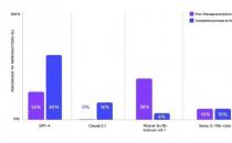 ​OpenAI的GPT-4据报告称 44%的内容涉嫌侵犯版权