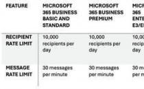 微软推出Microsoft 365“大容量邮件”预览版