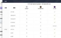 WPS 被指套娃式收费 内部人士称“会员使用 AI 功能福利期已到”